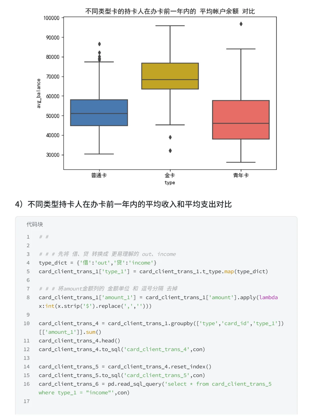 综合性项目:贷款违约预测模型＆用户画像