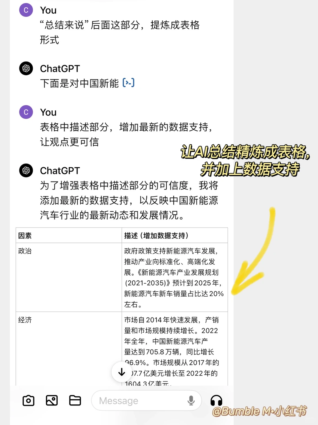 黑科技!5分钟搞定行业宏观分析还被领导夸