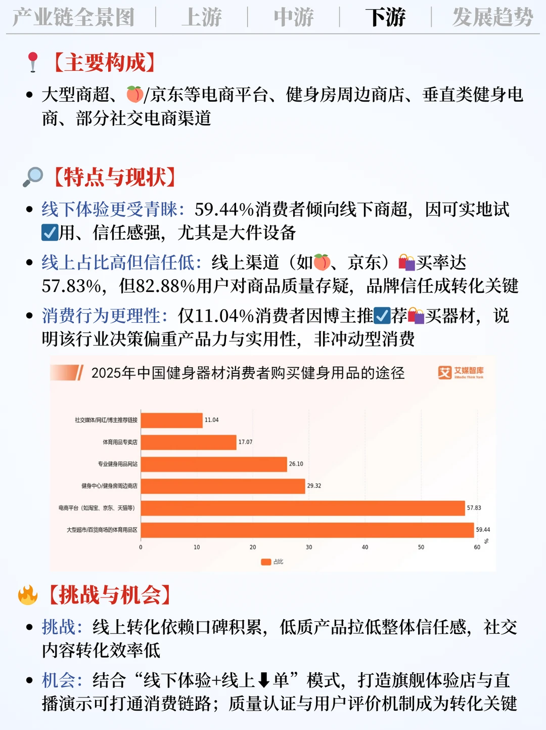 ❗️每天吃透一条产业链|健身器材??