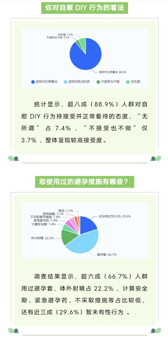 2025北工大⭐行为调查报告出炉～
