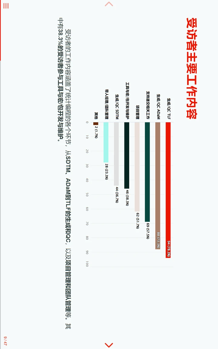 中国临床试验行业统计编程AI调研报告1