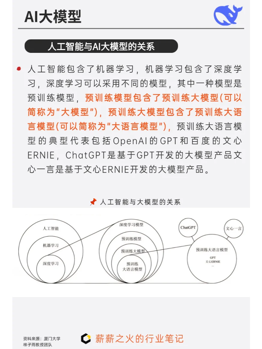一天吃透一条产业链：NO4. AI大模型产业链