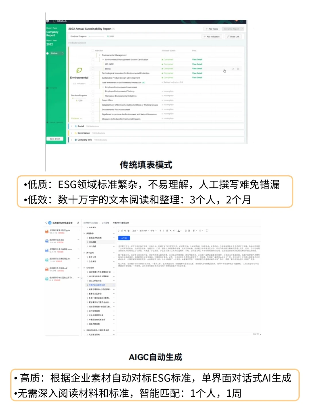 公司来了一个半吊子ESG,太无语啦