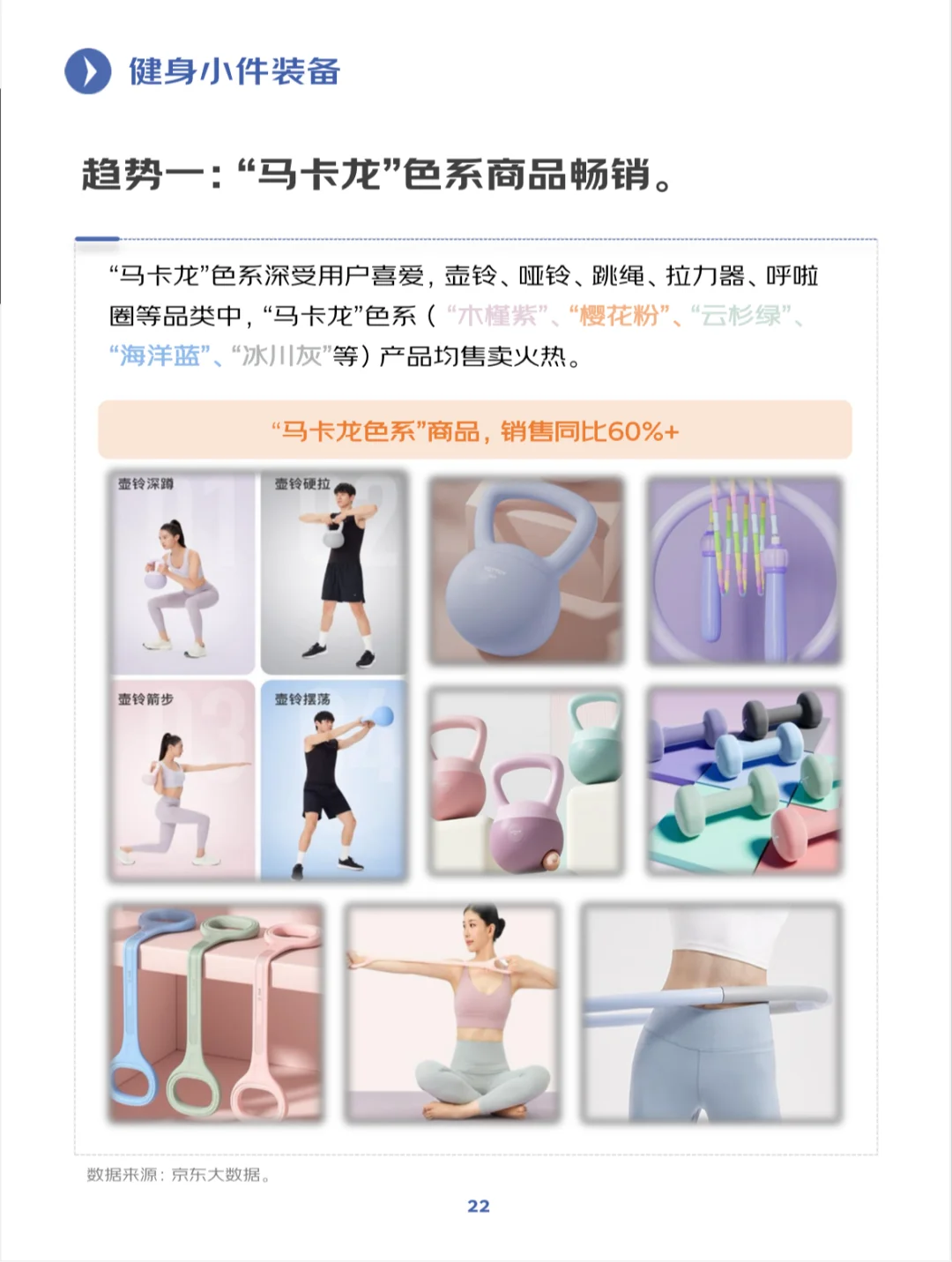 2025年健身训练行业趋势洞察