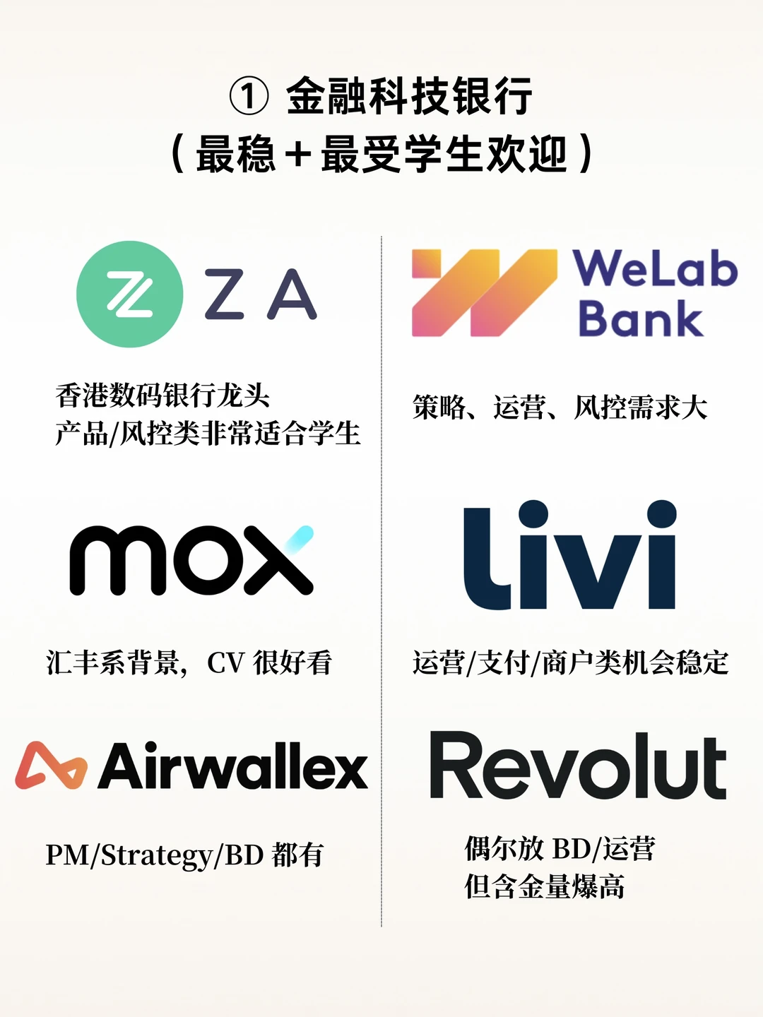 ??投行太难进？FinTech才是金融圈新赛道