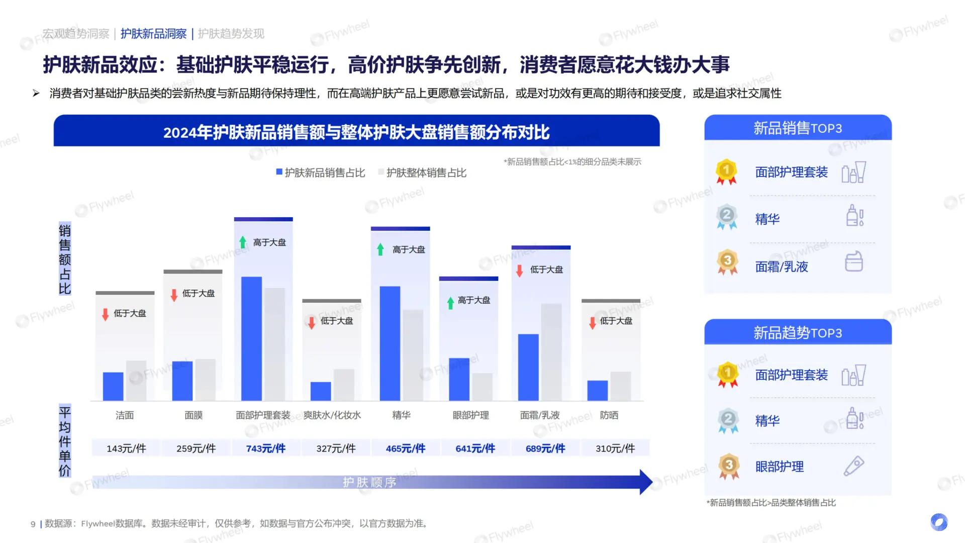 2025 护肤行业新品洞察报告?