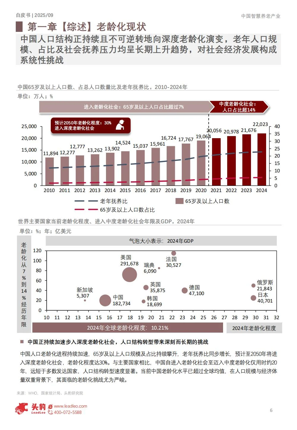 35页 | 一文读懂智慧养老产业趋势?