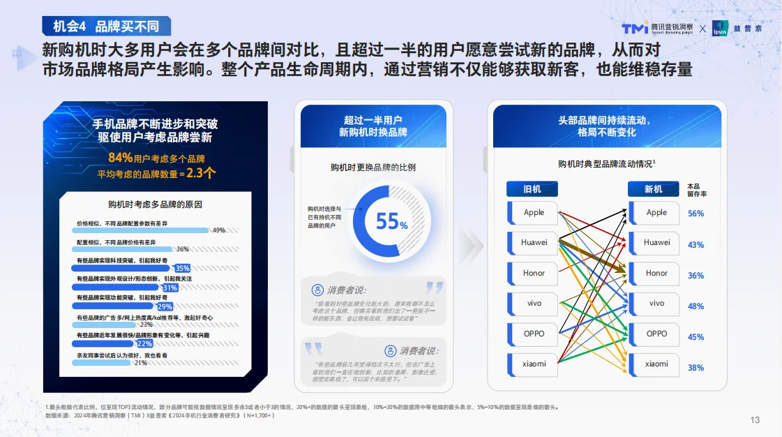 行业报告|揭秘1700+手机用户的真实想法!