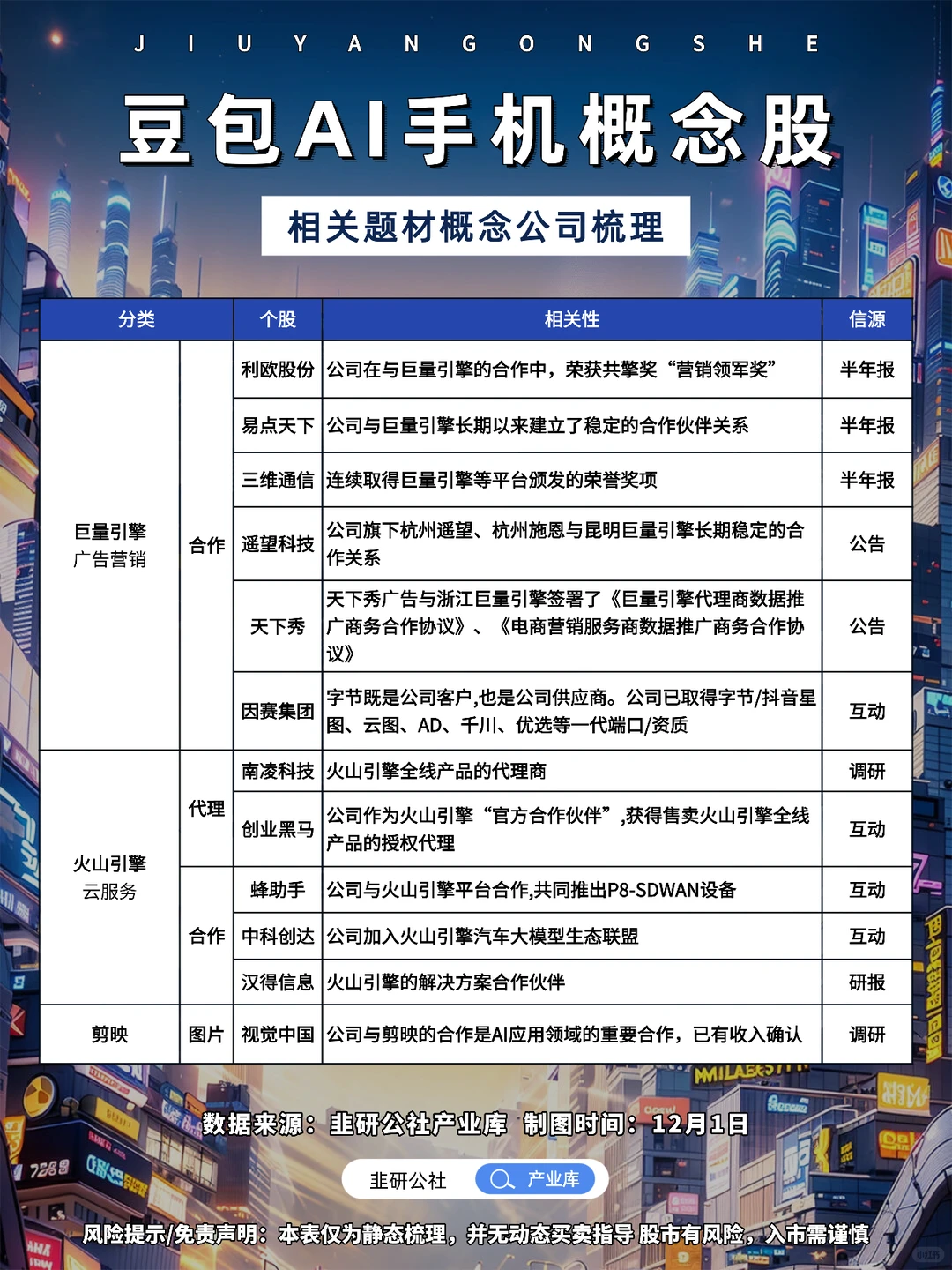 豆包AI手机 相关题材概念公司梳理?