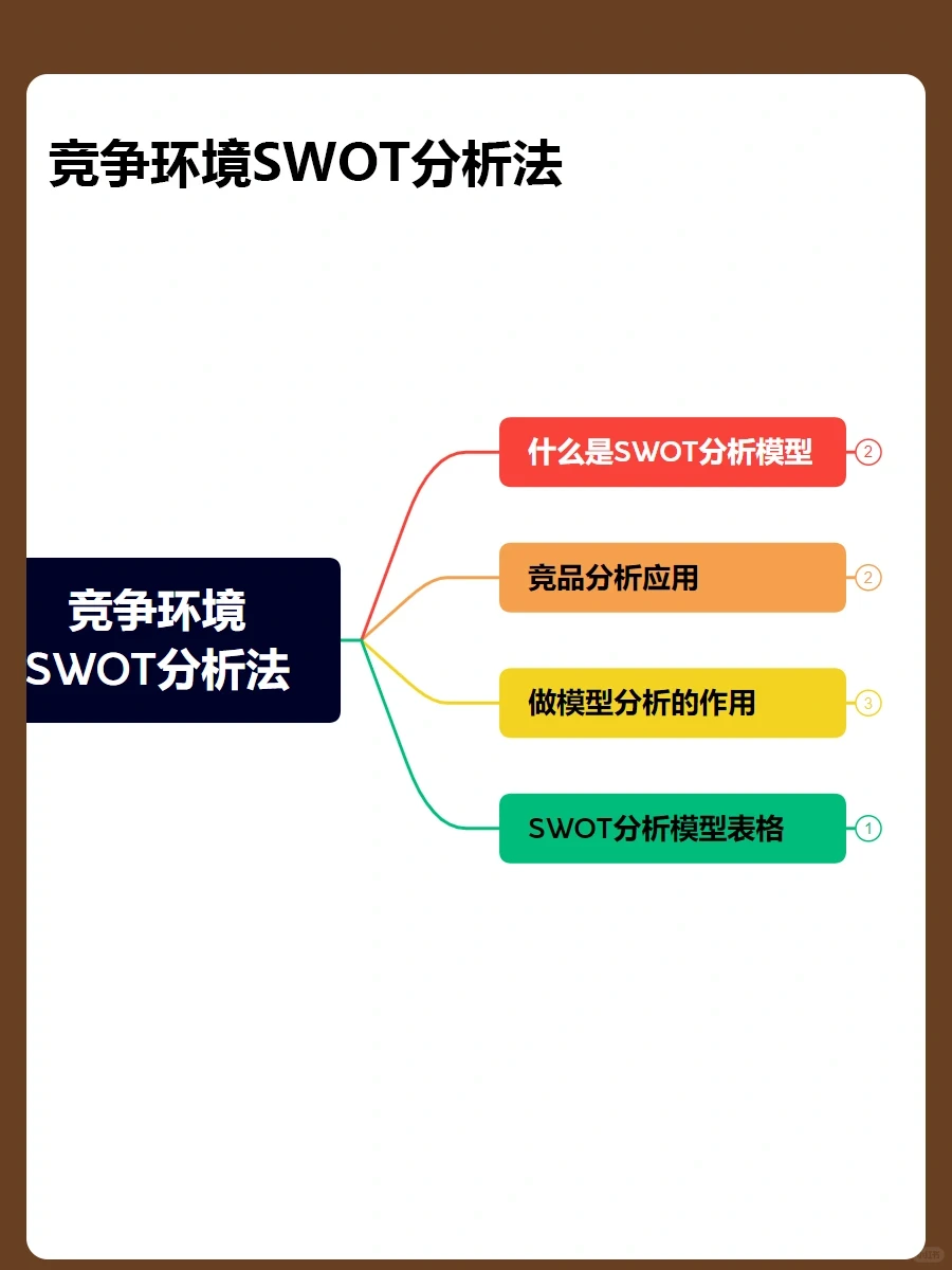 竞争环境分析模型，预判产品竞争力