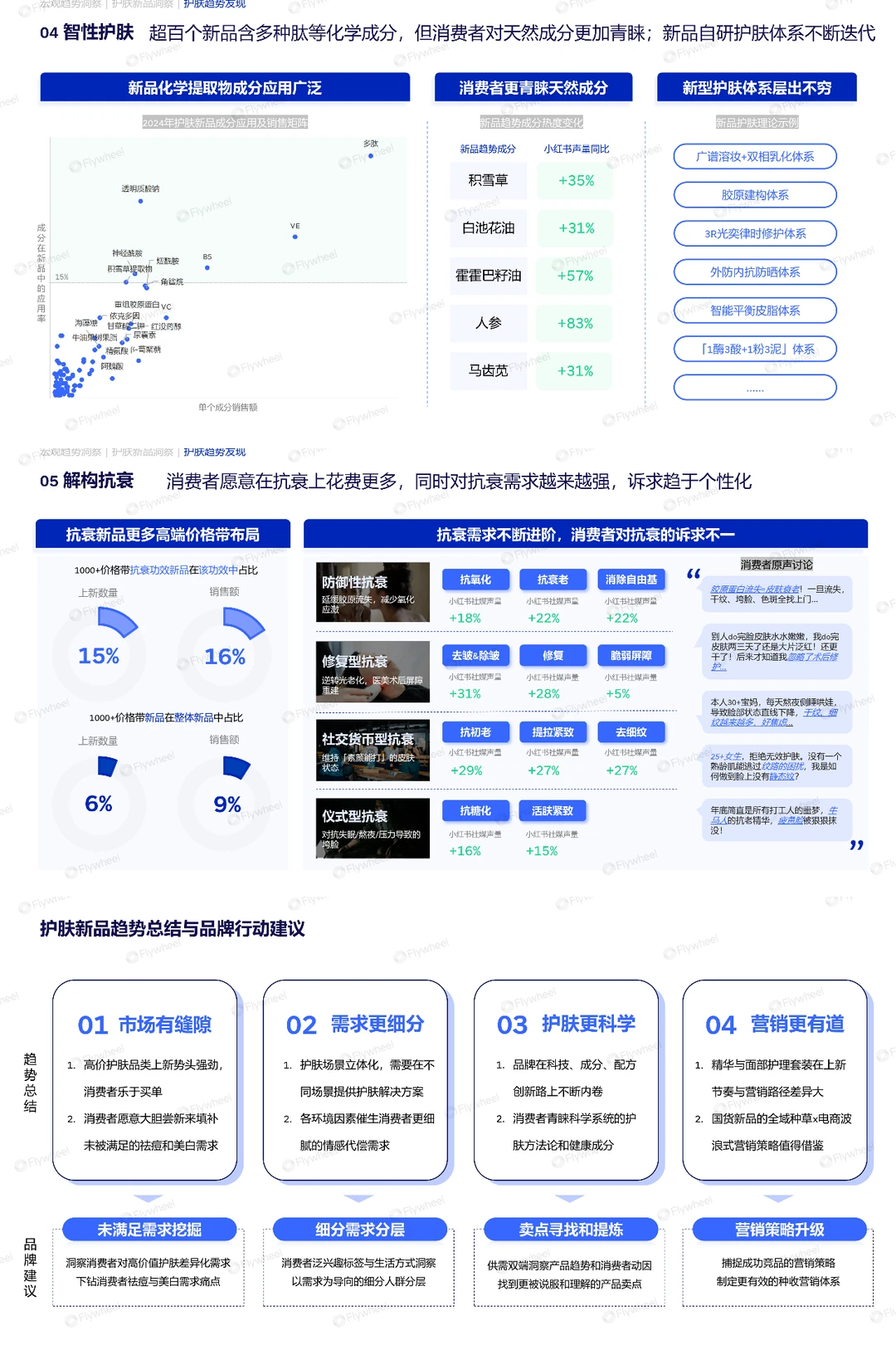 护肤品类背后的机会裂缝