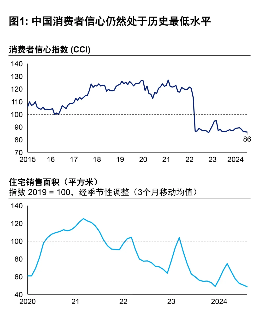 复杂多样的经济现实—六张图总结
