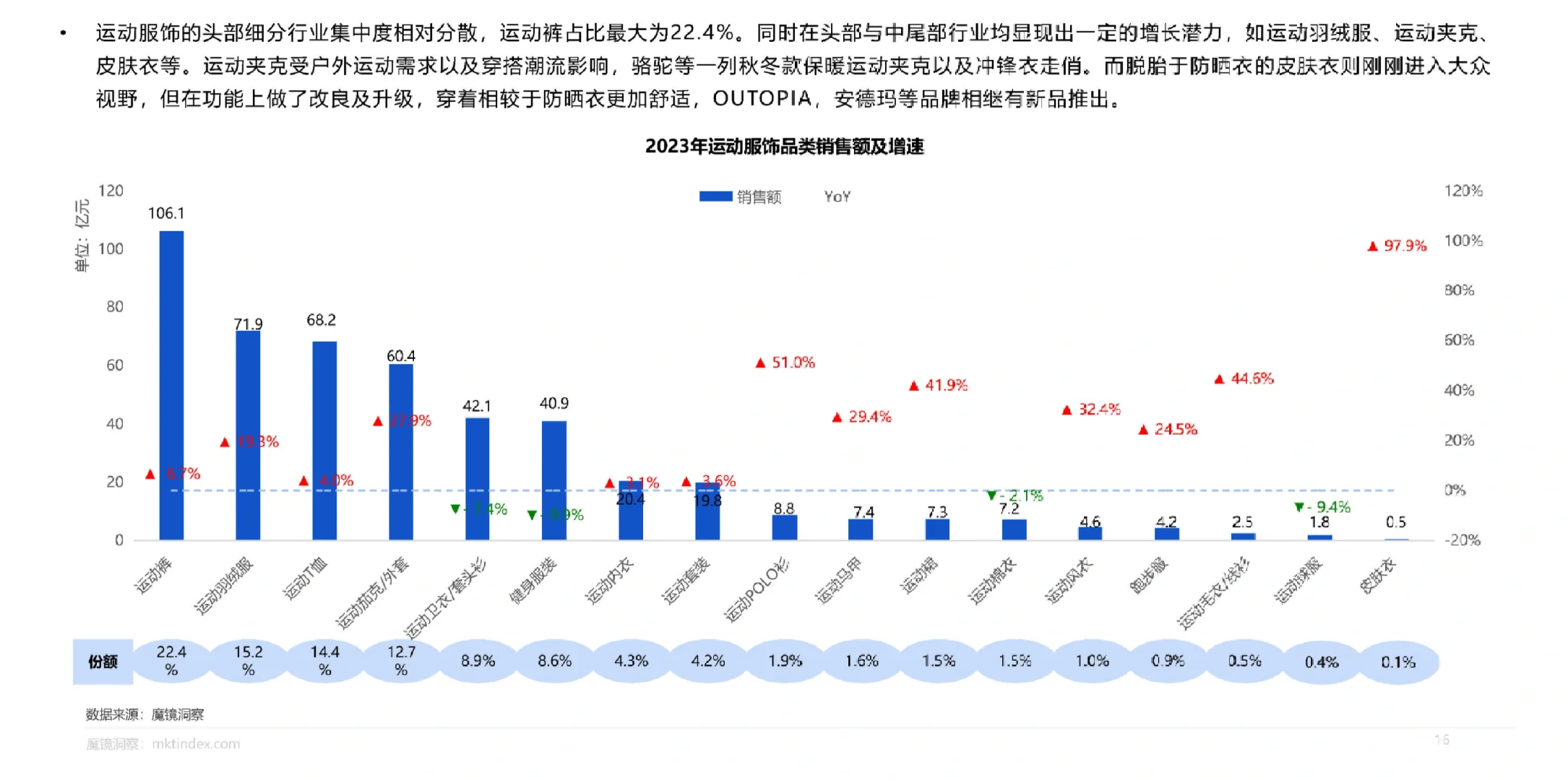 89页报告|2023运动鞋服市场洞察报告