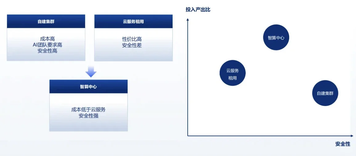 中国大模型市场进展与趋势