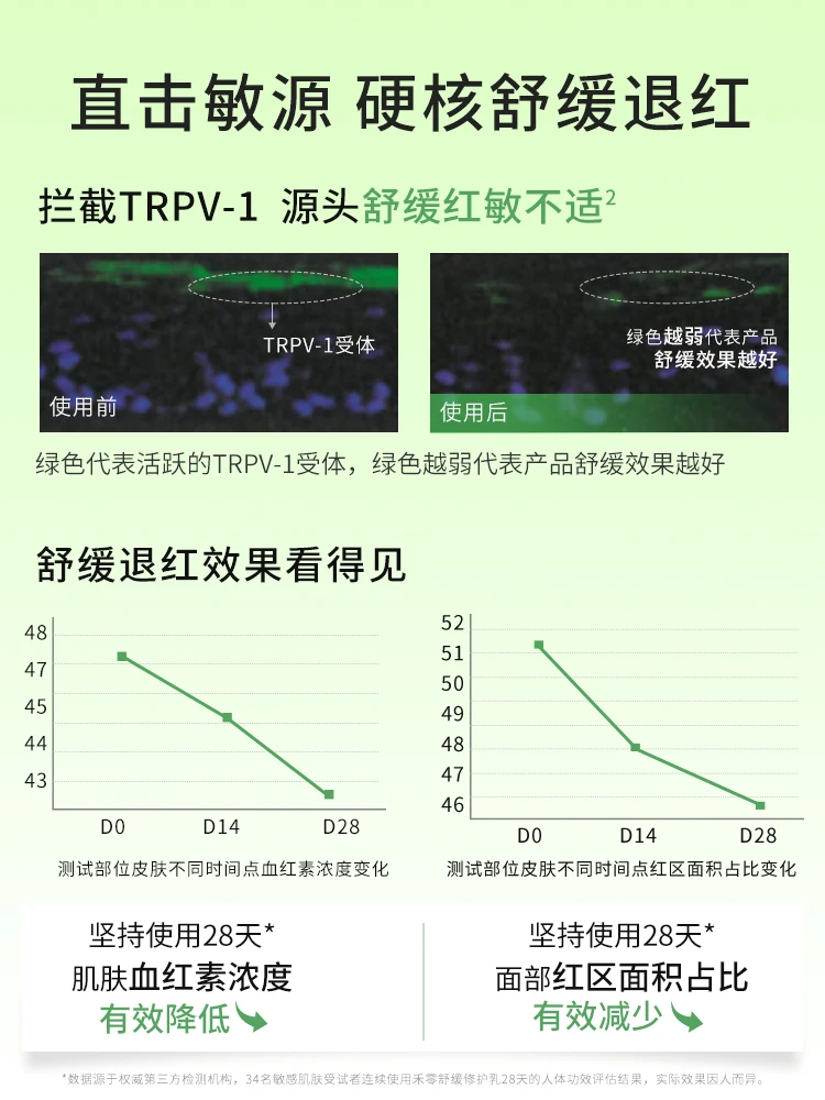 功效坦白局|权威数据揭开修护乳硬核稳肤力