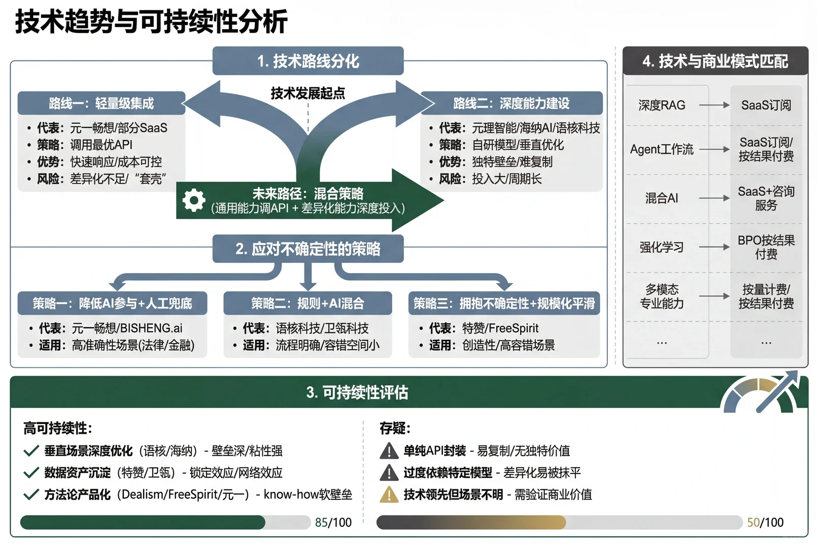 AI产品简析报告30/100———AI To B