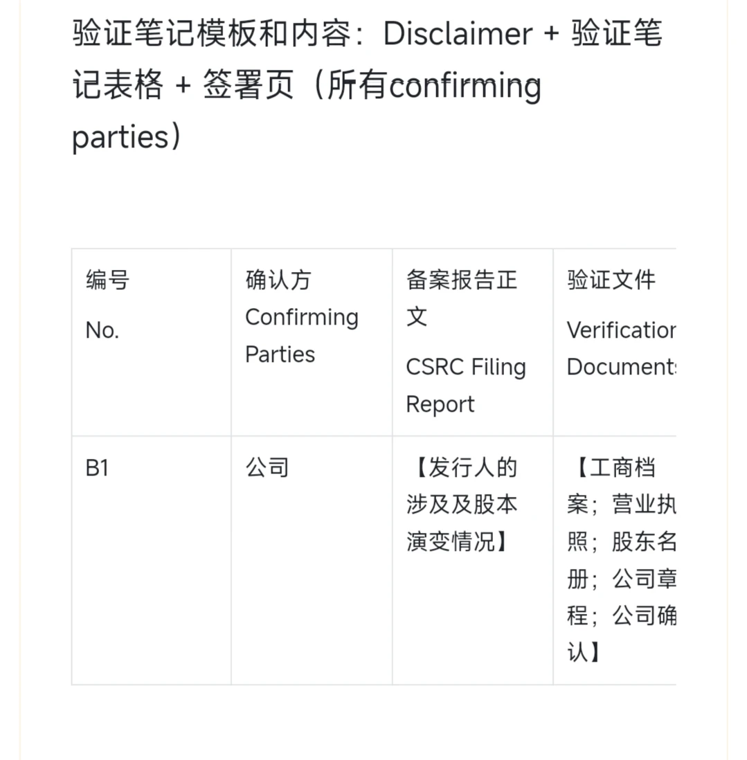 港股IPO实务之CSRC备案报告验证笔记