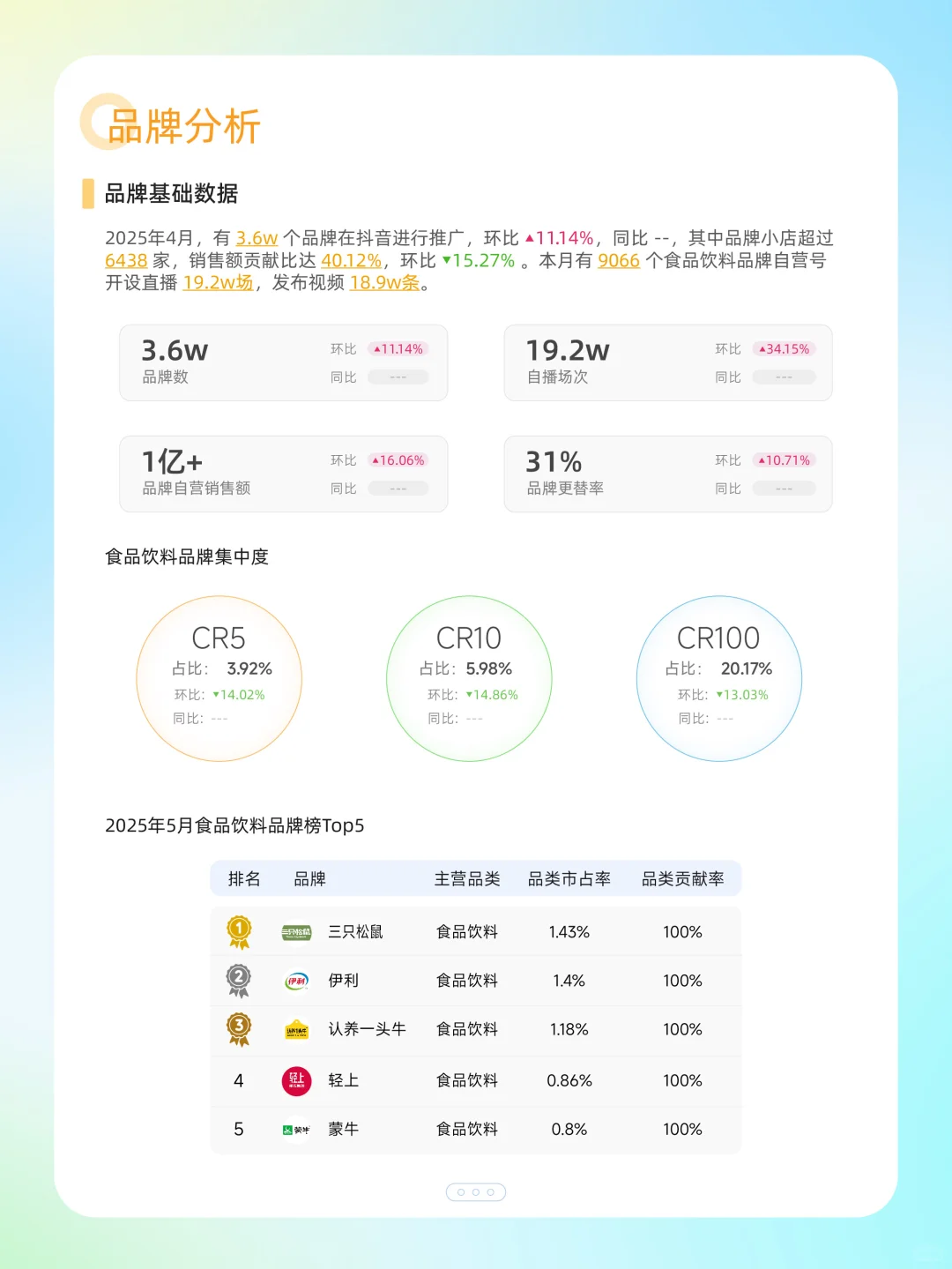 ?行业洞察报告|24赛道数据全解析