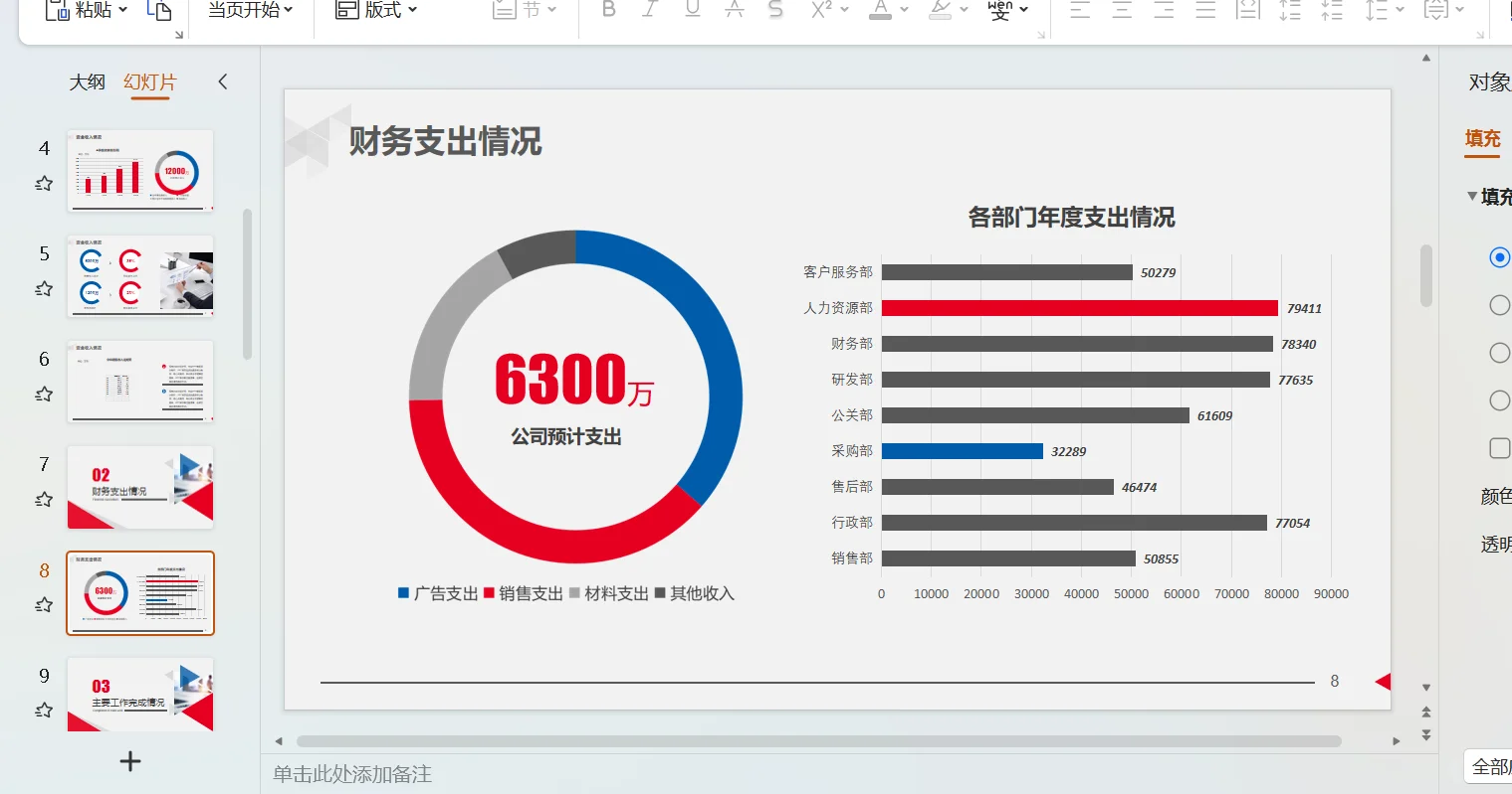 财务年终总结报告