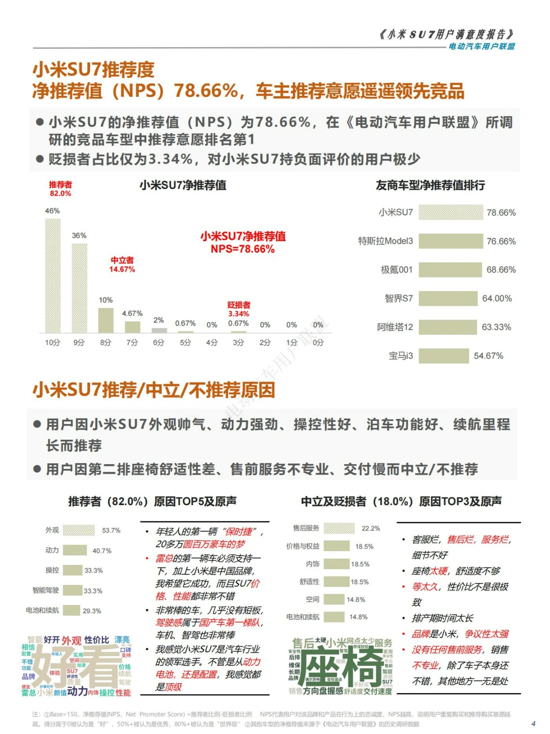人群分析|2024小米SU7用户满意度调研