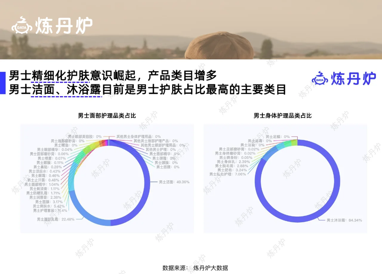 每天一个行业机会洞察 | 男士护肤赛道