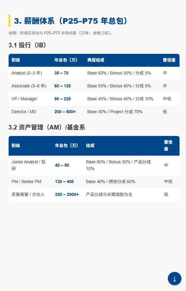 券商顶流!国泰海通职级薪酬体系全解析?