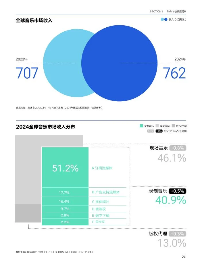 ?2025 科技行业趋势洞察|数据驱动未来