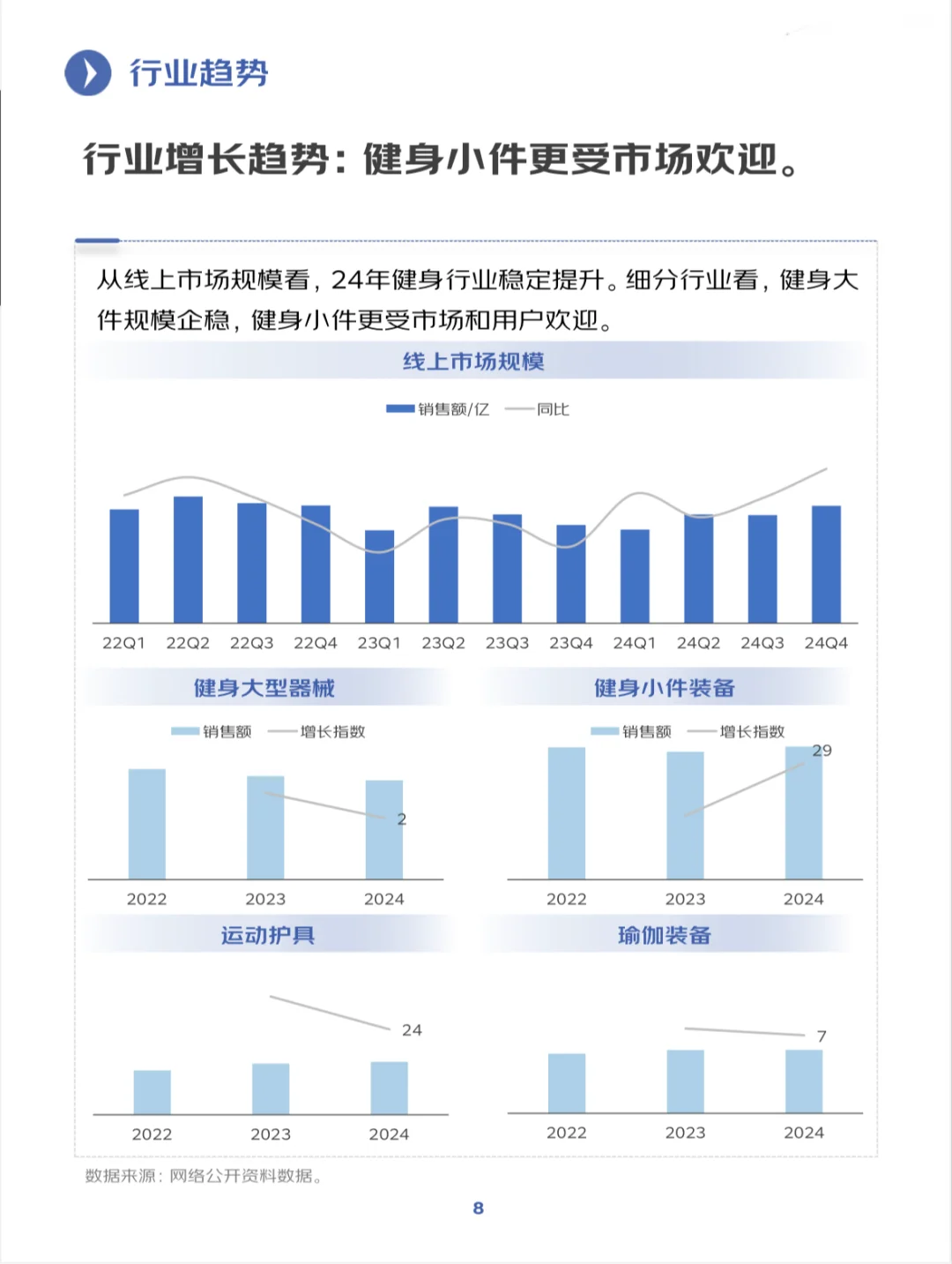 2025年健身训练行业趋势洞察