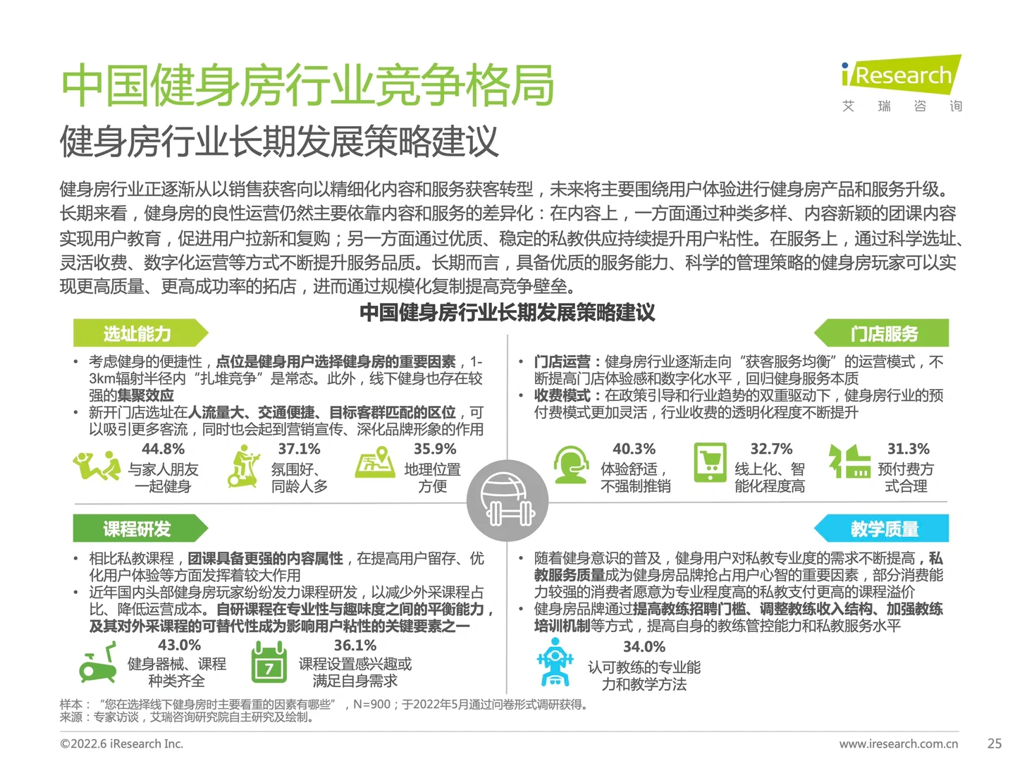 2022中国健身房行业报告-艾瑞咨询