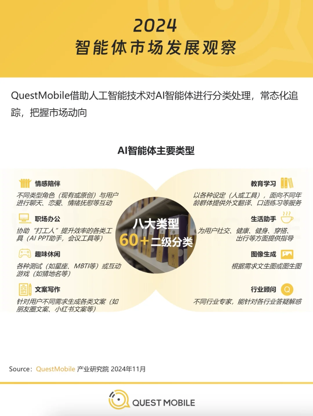 教育学习类AI智能体数量占比提升显著