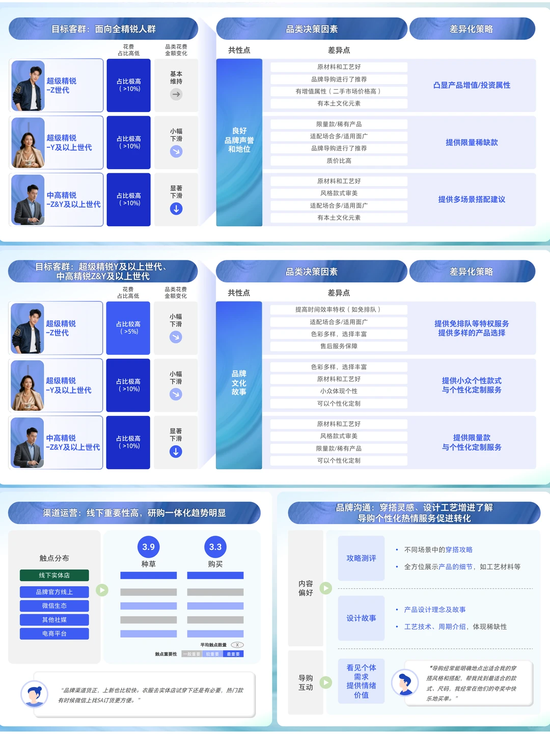 2025年精致人群生活消费洞察
