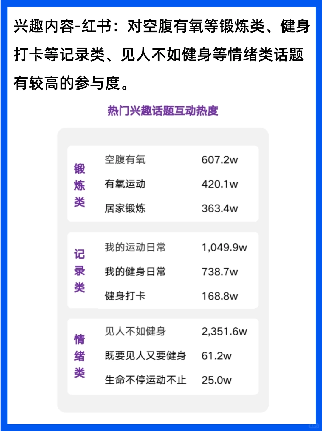 如何营销健身人群？快速了解趋势风向标！