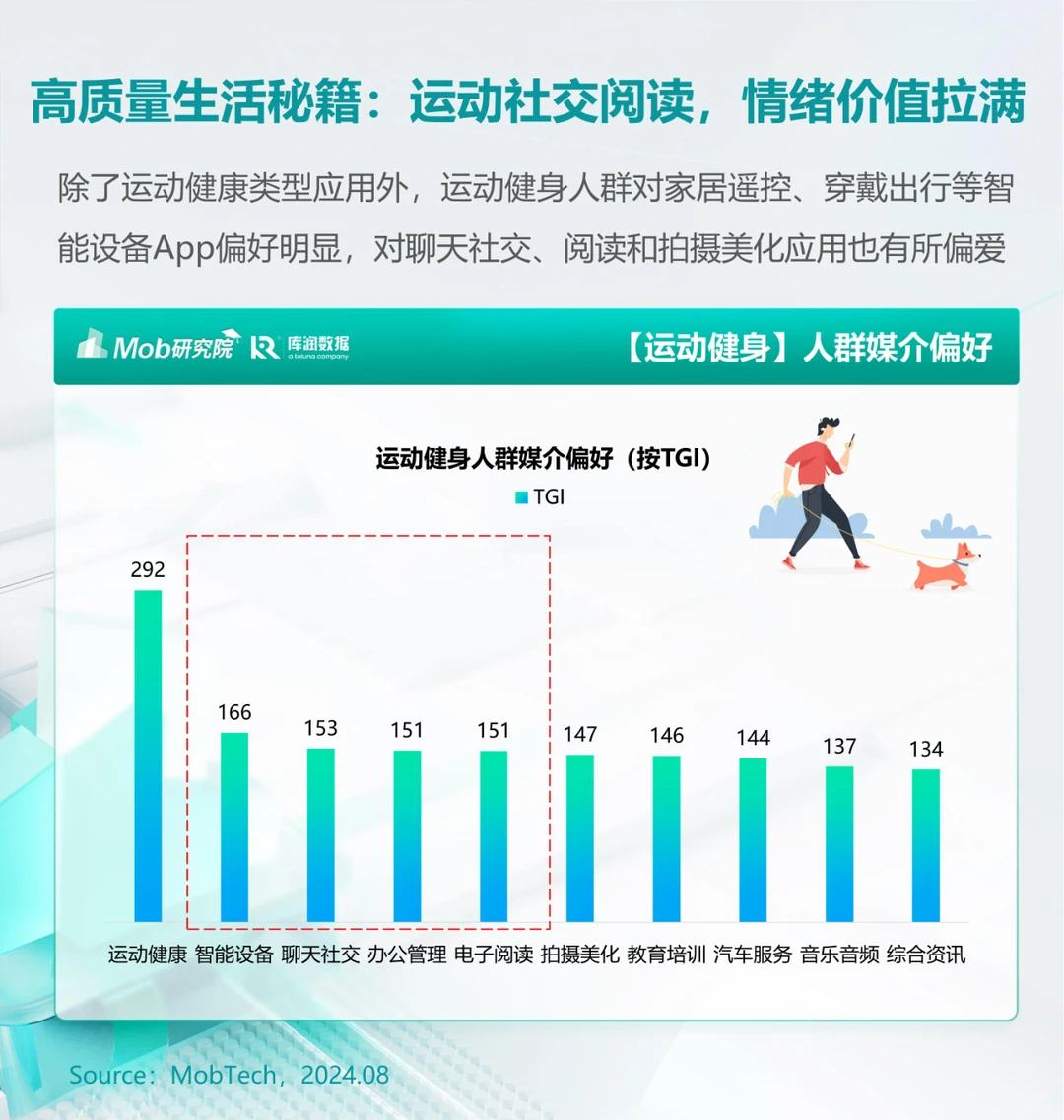 市场洞察 | 户外运动人群洞察报告