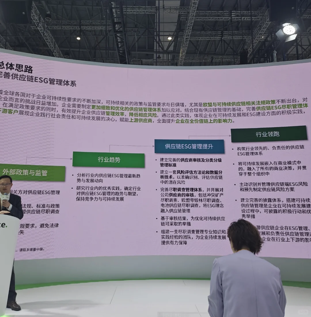 有公司需要做ESG报告的吗