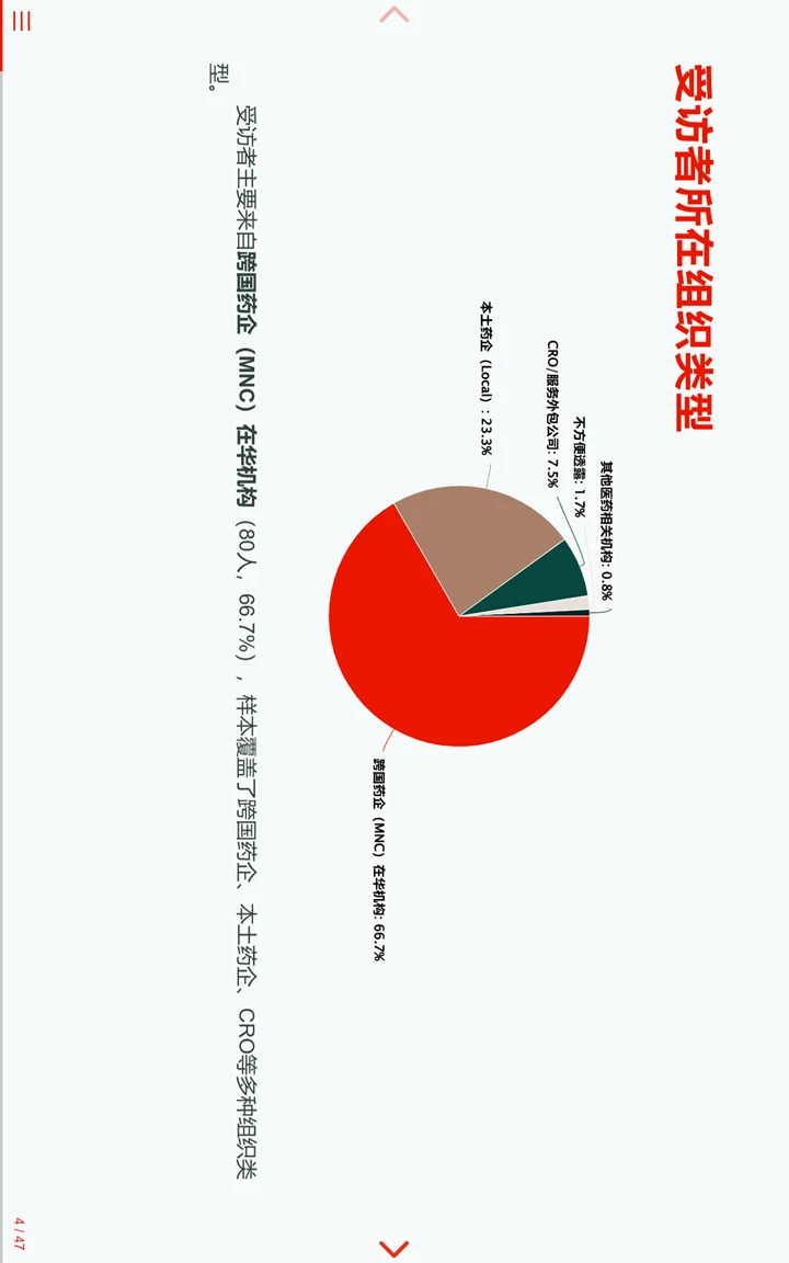 中国临床试验行业统计编程AI调研报告1