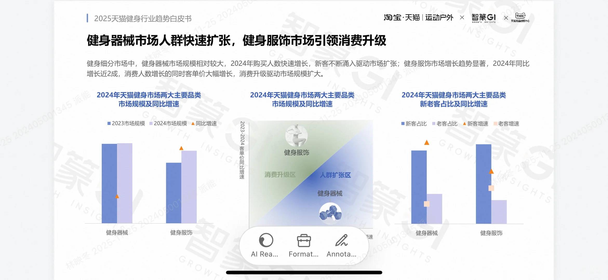 2025健身行业趋势大揭秘