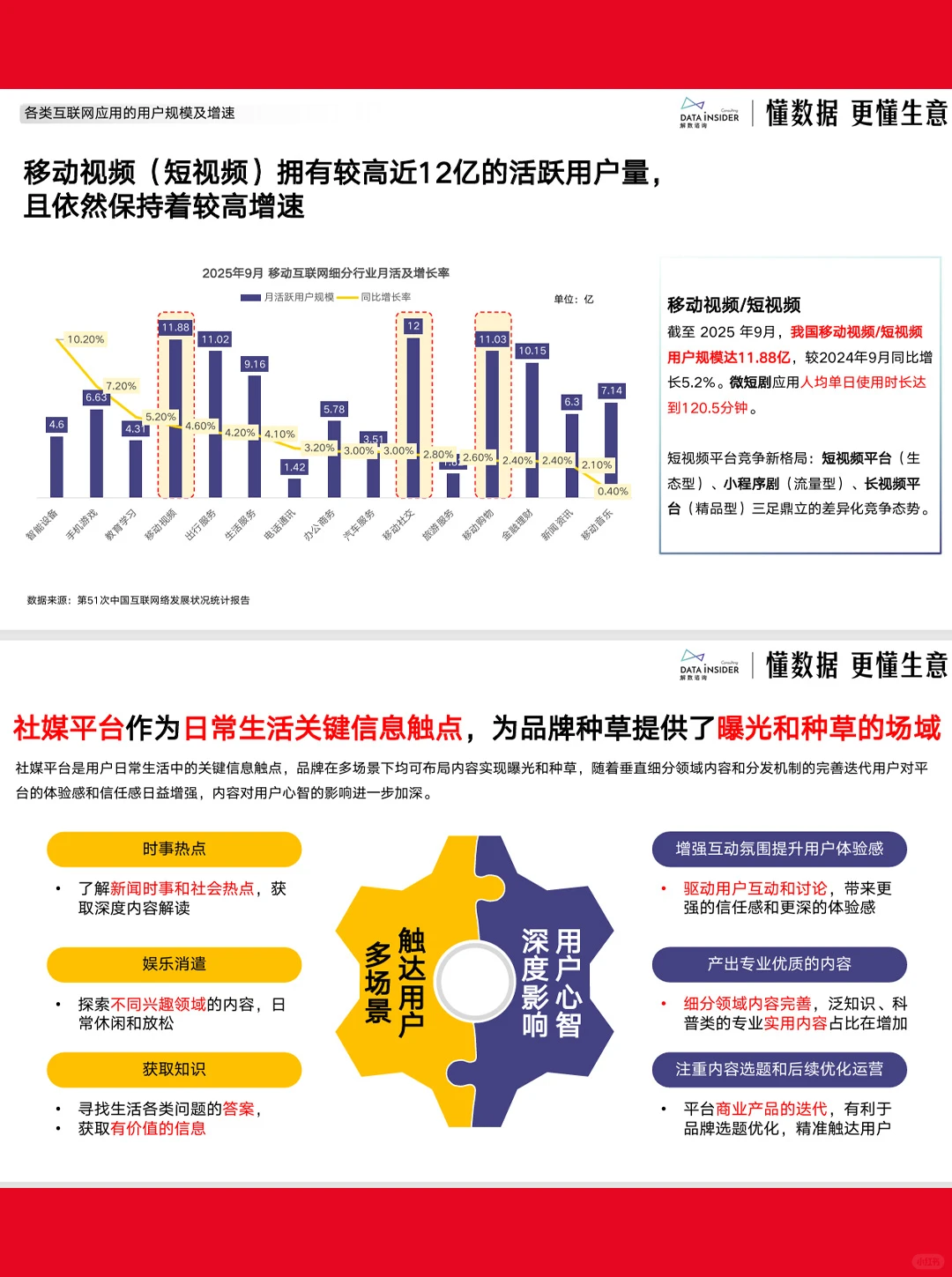 60页|2025电商新趋势下的增⻓策略与案例