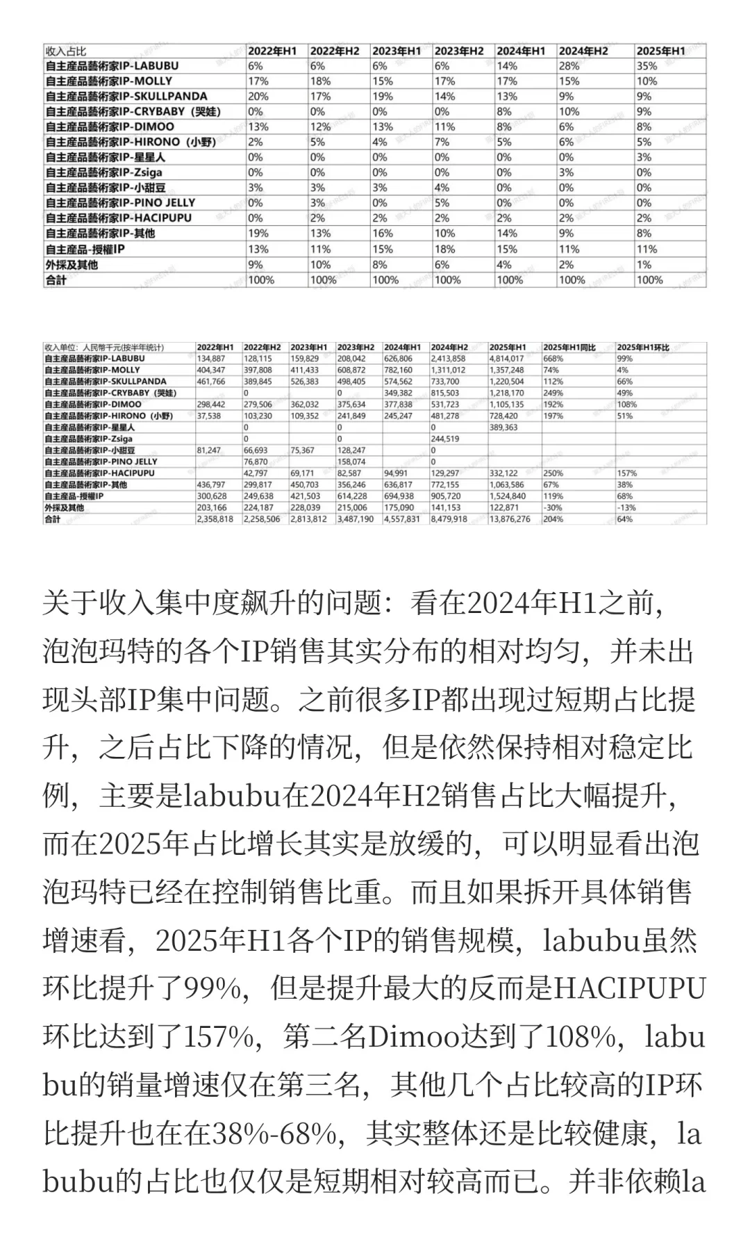 伯恩斯坦做空泡泡玛特报告到底有多水?