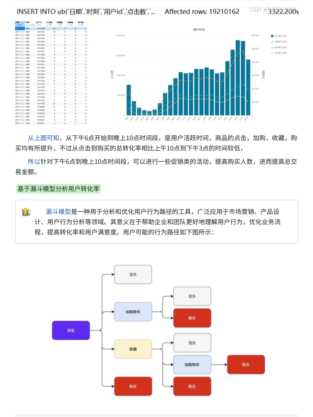 项目详解：淘宝用户购物消费行为案例分析