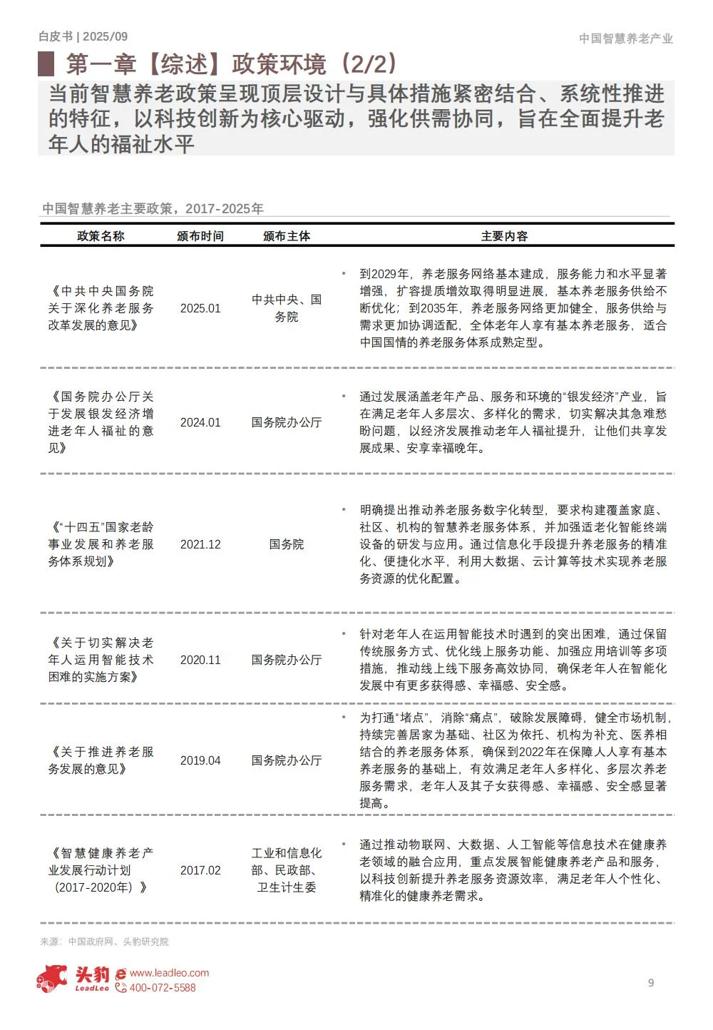 35页 | 一文读懂智慧养老产业趋势?