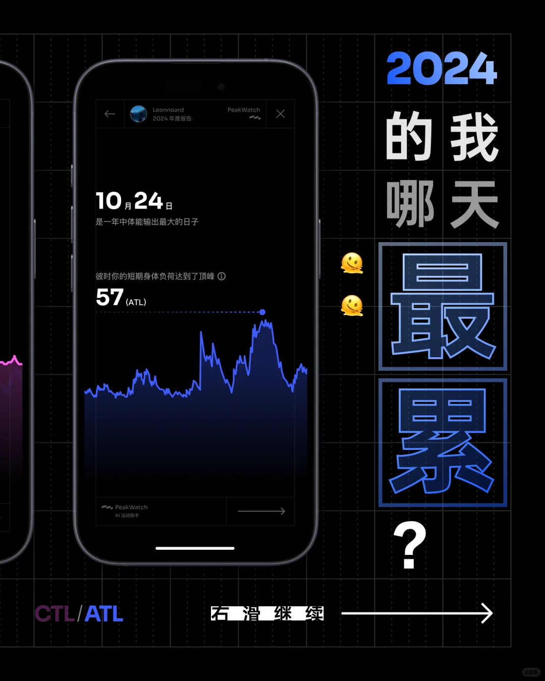 PeakWatch2024年度报告来了！请查收！