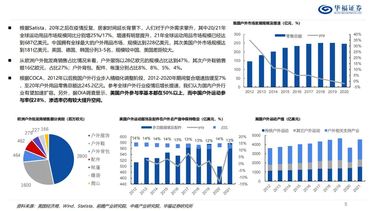 2024户外行业深度报告
