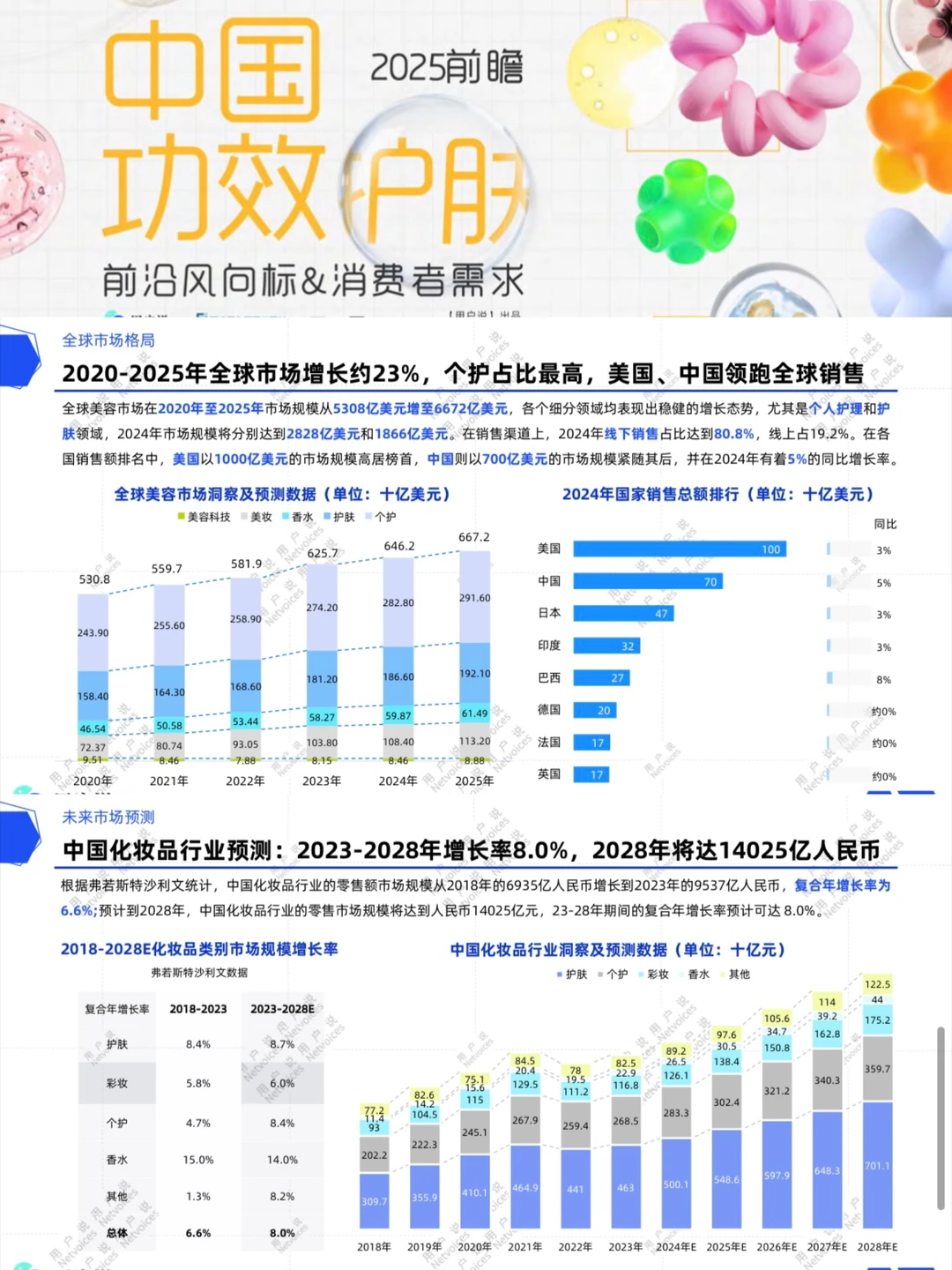 美妆赛道前景?2025美妆报告分析