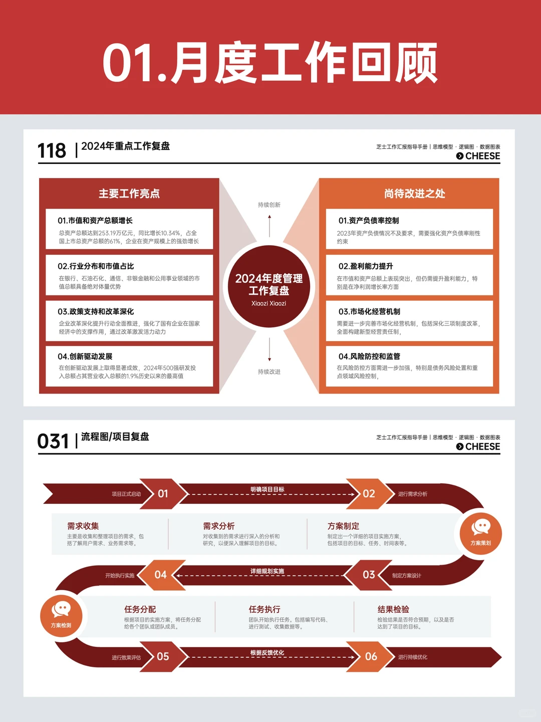 Q1季度总结怎么写？用这套模版就够了