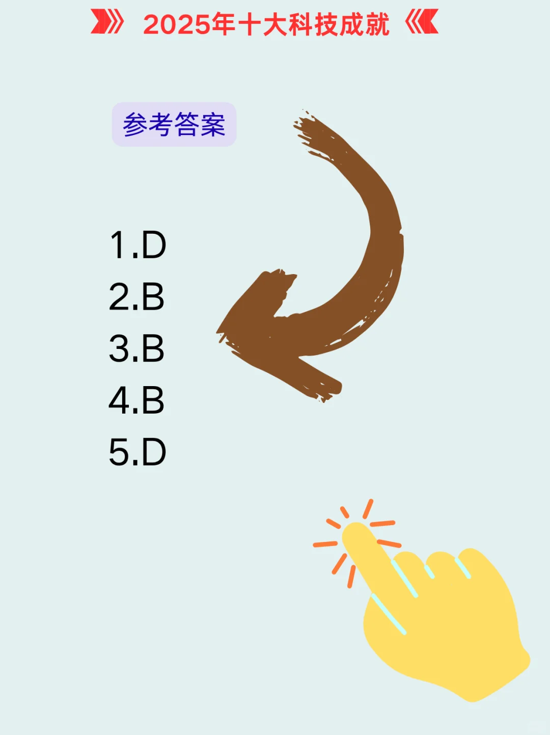 盘点2025年十大科技成就