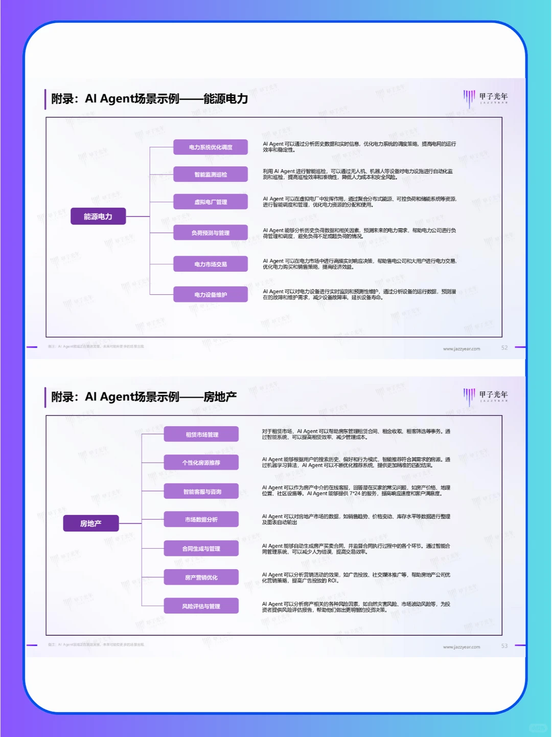 2024年AI agent研究报告，附各行业应用场景