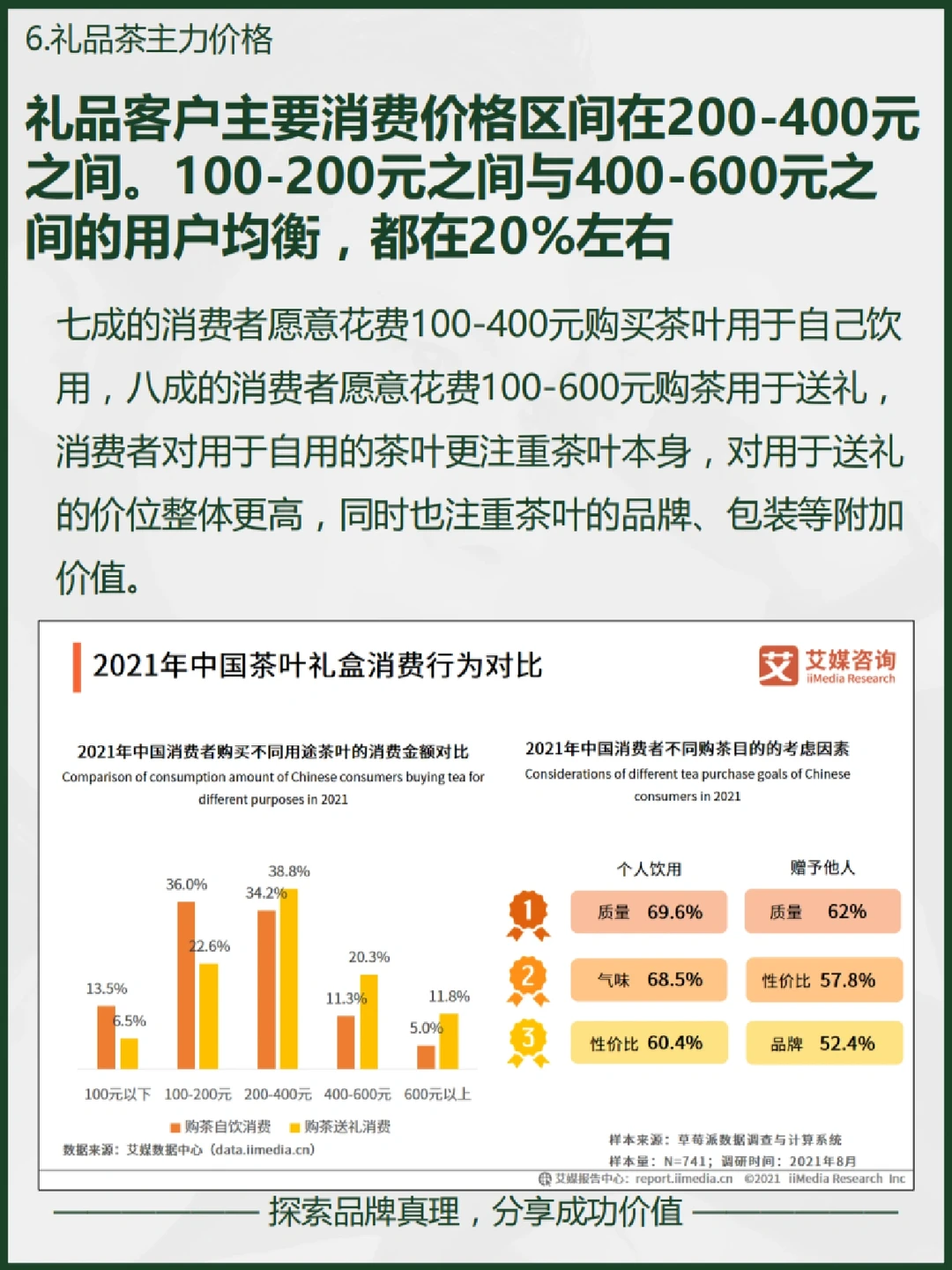 茶叶消费报告 | 巨细！茶礼用户消费洞察