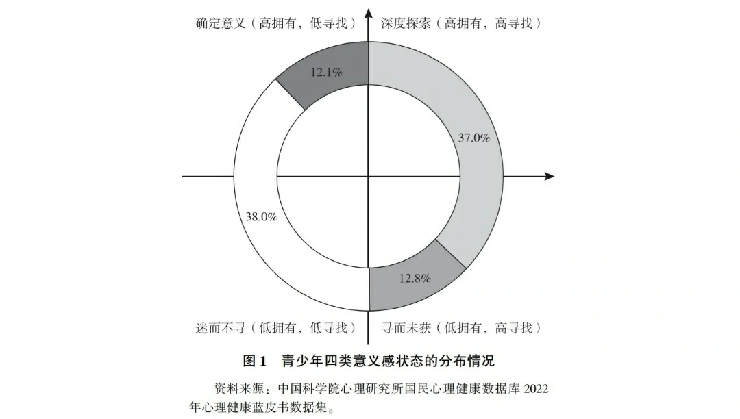 中国国民心理健康蓝皮书2022发布,不看看吗