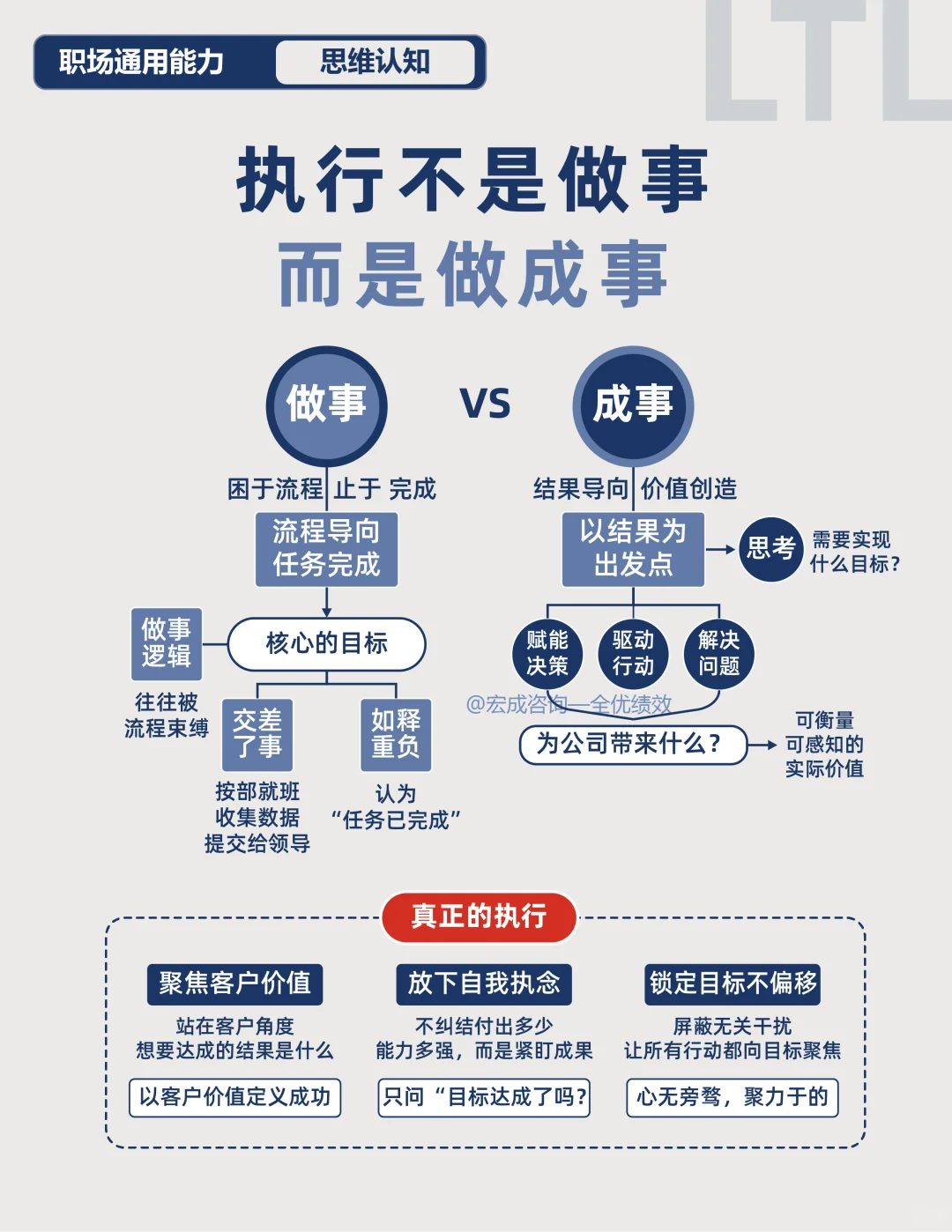 执行不是做事，而是做成事
