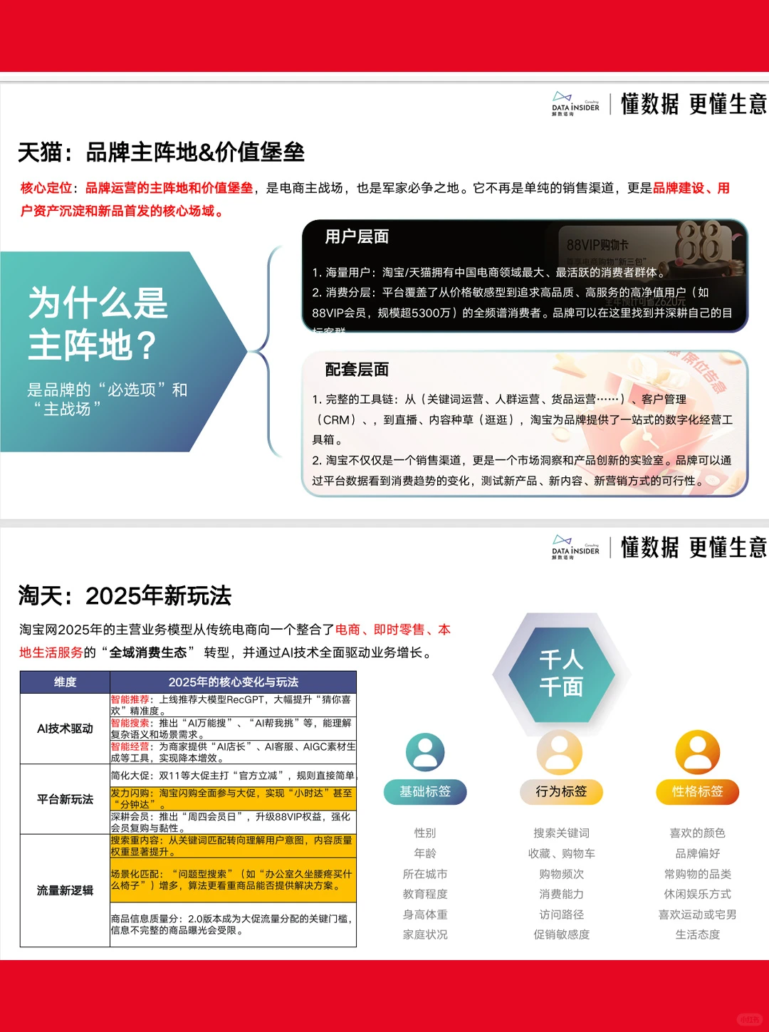60页|2025电商新趋势下的增⻓策略与案例